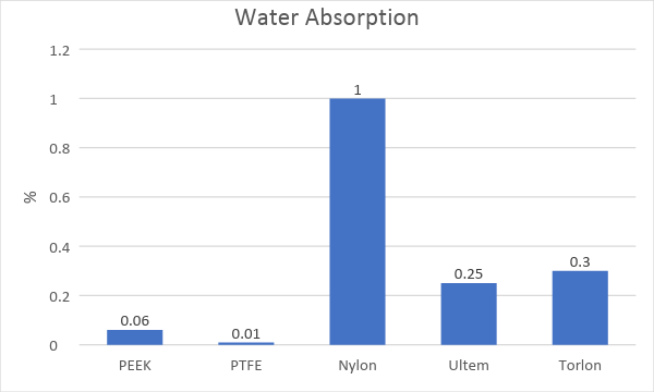 Water strength ratio